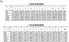 全国2010年7月高等教育自学考试管理会计(一)试题