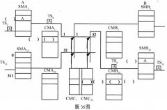 全国2010年4月高等教育自学考试程控交换与宽带交