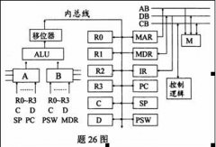 全国2010年7月高等教育自学考试计算机组成原理试