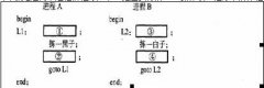 全国2010年7月高等教育自学考试操作系统概论试题