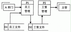 全国2010年10月高等教育自学考试管理系统中计算