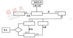 全国2011年1月高等教育自学考试软件工程试题