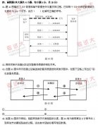 全国2010年10月高等教育自学考试计算机通信网试