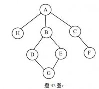 全国2010年10月高等教育自学考试数据结构导论试