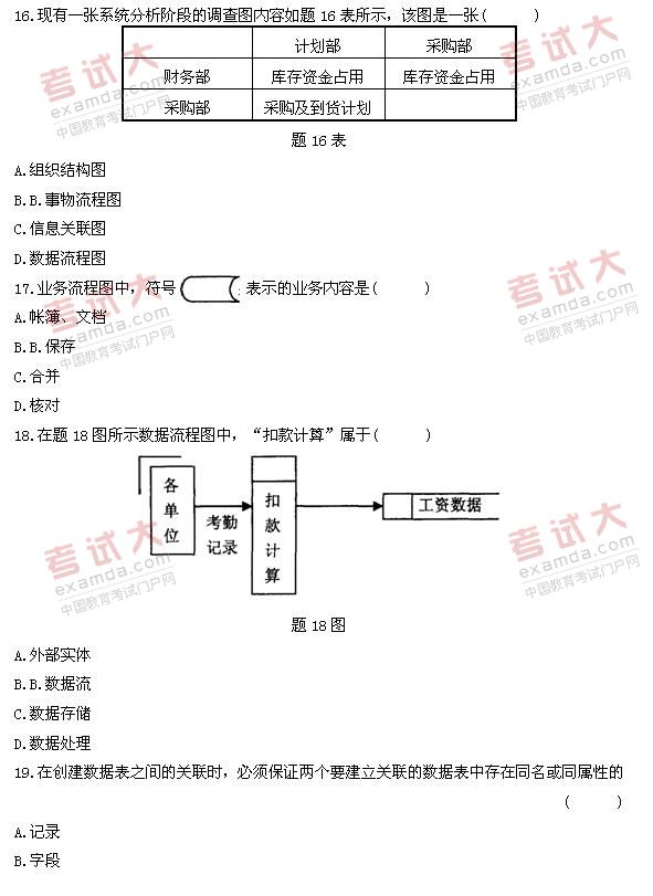 全国2011年1月高等教育自学考试管理系统中计算机(图4)