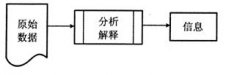 全国2011年1月高等教育自学考试公安信息学试题