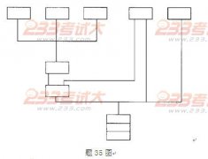 全国2011年4月高等教育自学考试程控交换与宽带交