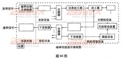 全国2011年4月高等教育自学考试通信技术基础试题