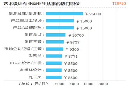 陕西轻工职业技术学院专升本含金量高吗？(图2)