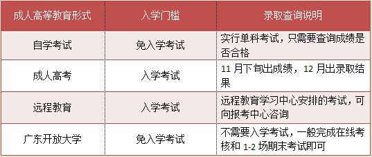 陕西中专升大专录取怎么查询(图2)