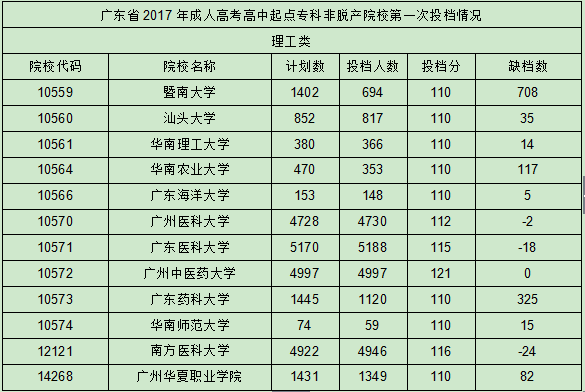 陕西成考高升专的大概分数(图2)