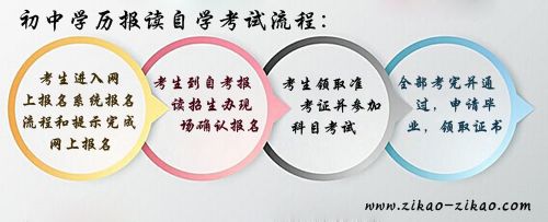 初中学历能自考吗(图1)