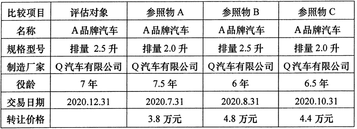 陕西自考2024年4月自考《00158资产评估》真题试题(图1)